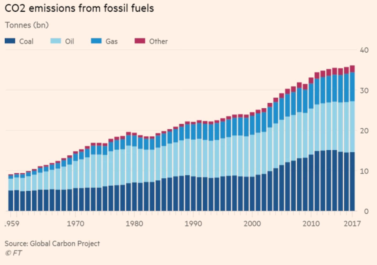 emissions