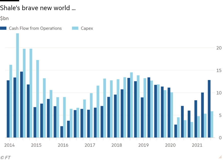 Shale Brave New World - Financial Times Free Cash Flow from Operations versus Capex Graph