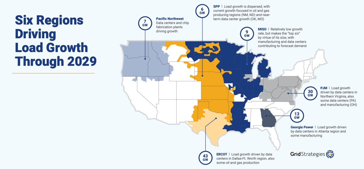 six regions driving load growth