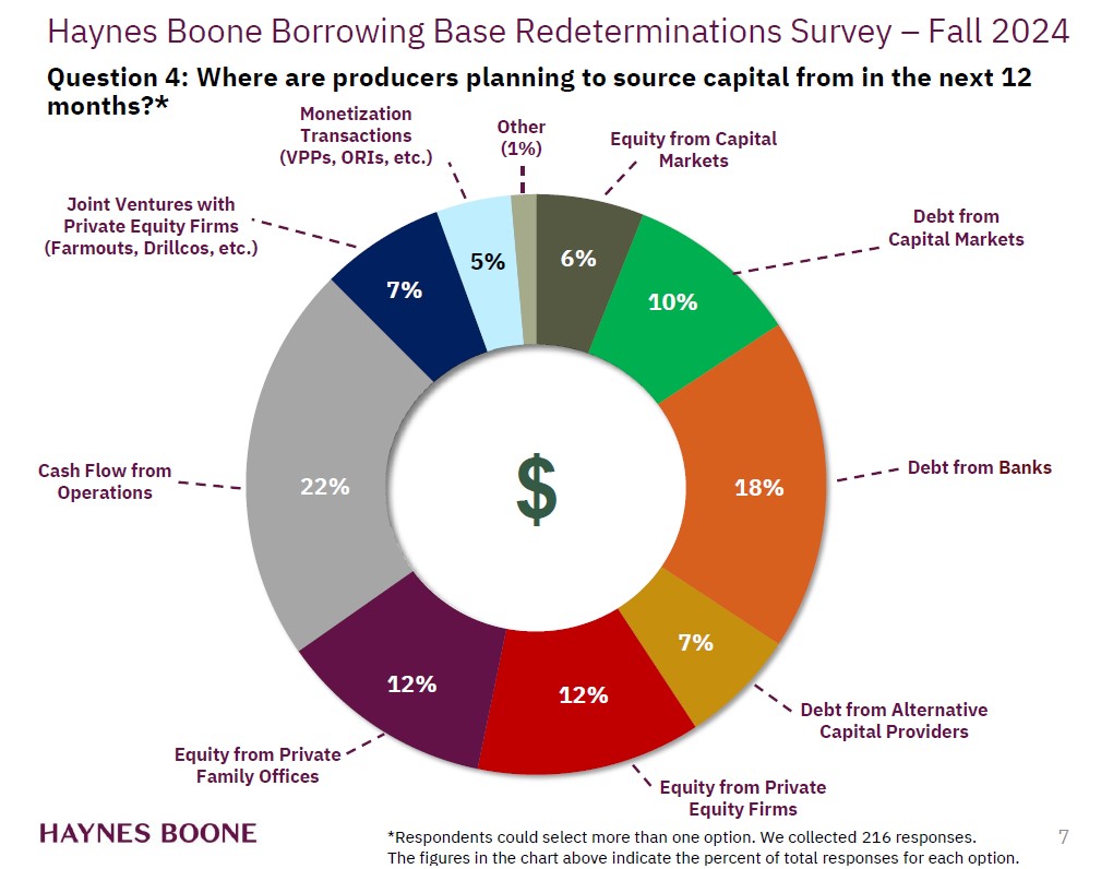 Are Shale Producers Getting Credit for Reining in Spending Frenzy?