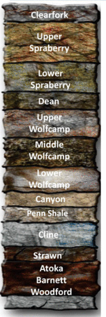 Midland Basin Stratigraphic