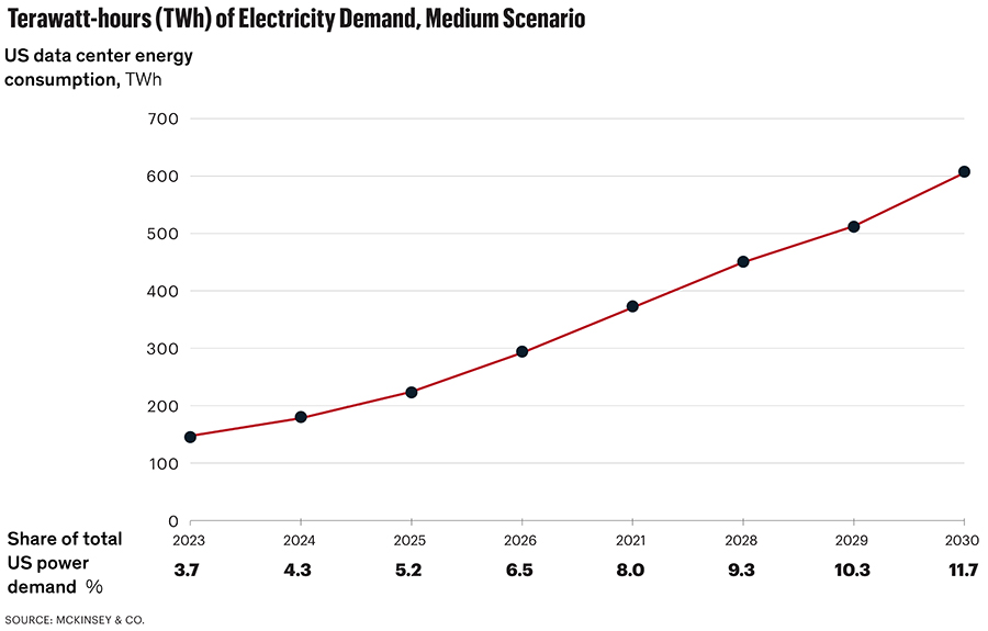 Terawatt-hours chart