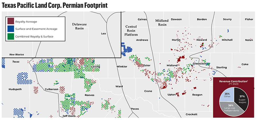 TPL Permian Footprint