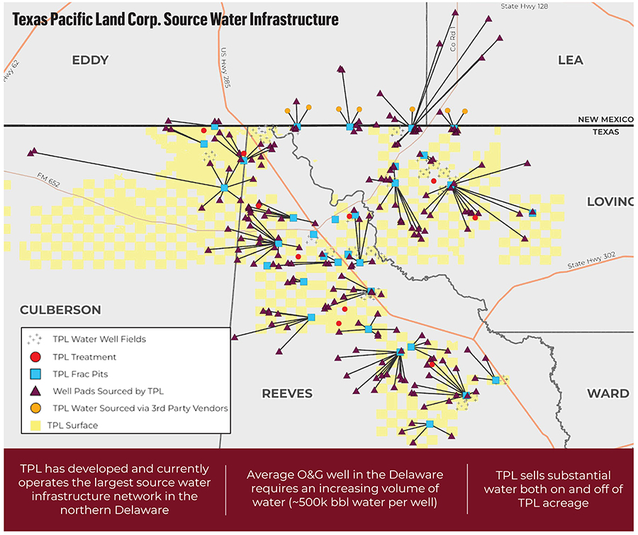 TPL Water Infrastructure