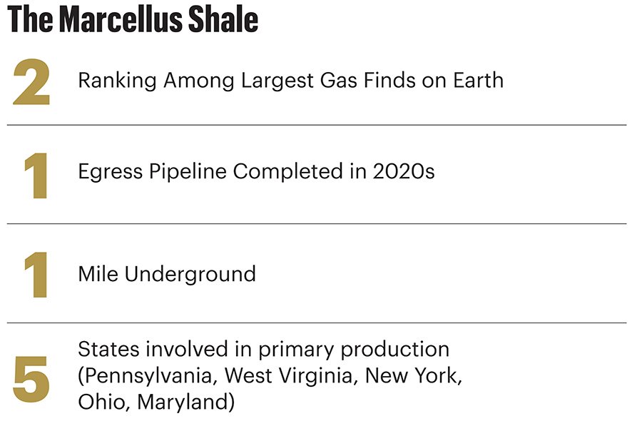 (Source: Hart Energy)