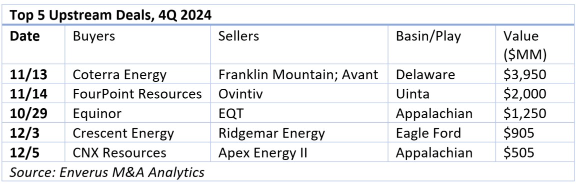 Top 5 deals 4Q24