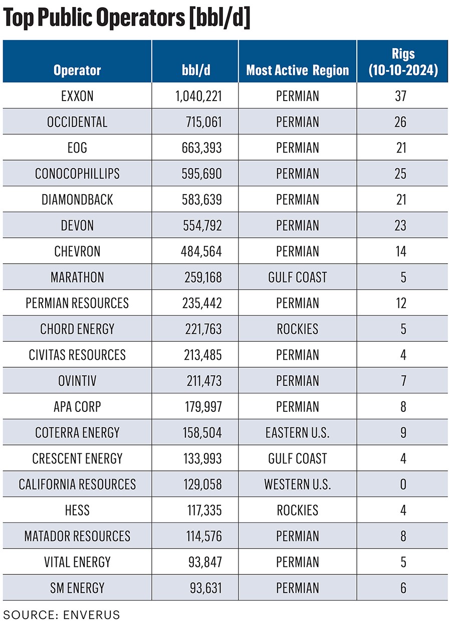 Shale Outlook M&A Aftermath: The Field Narrows