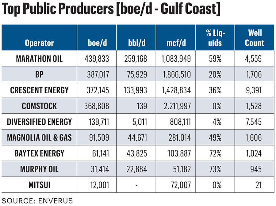 Shale Outlook Eagle Ford Sustaining the Long Plateau in South Texas