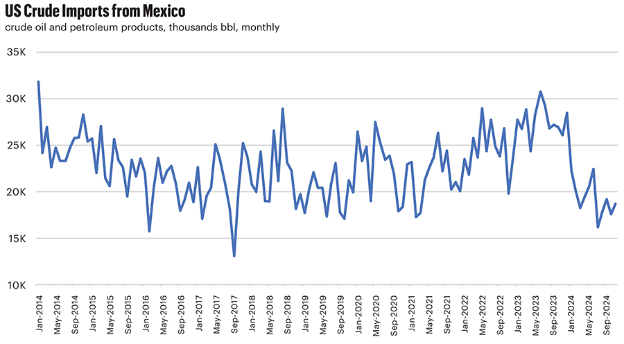 <<<<<<<<<<<US Crude Imports from Mexico.jpg>>>>>>>>>>>