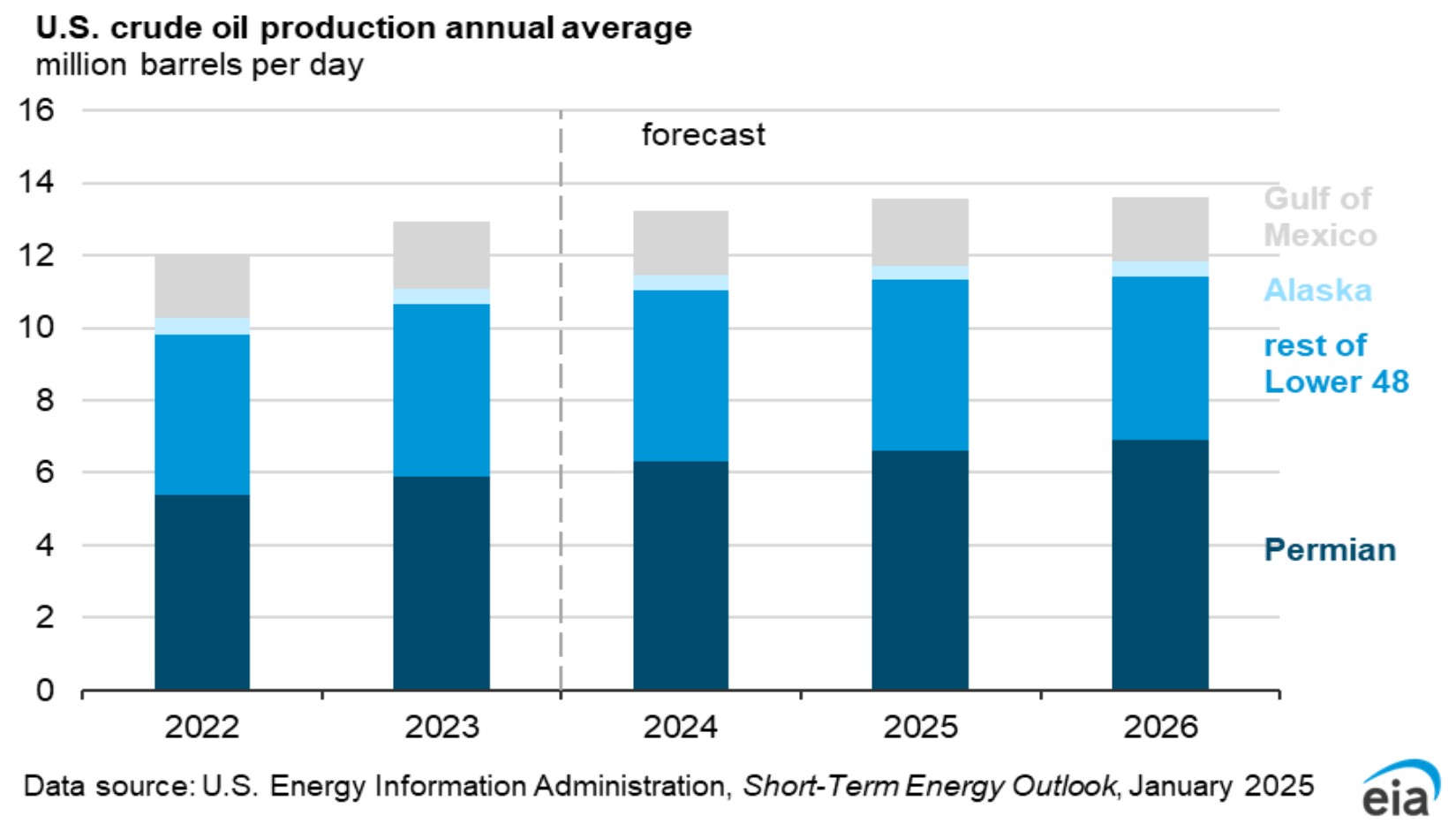 PHOTO: US Crude Output Average.jpg