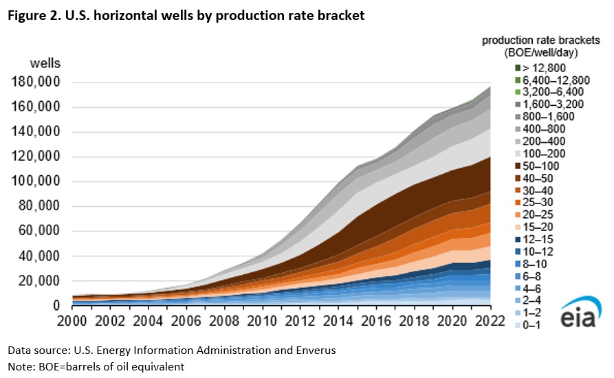 (Source: U.S. Energy Information Administration)