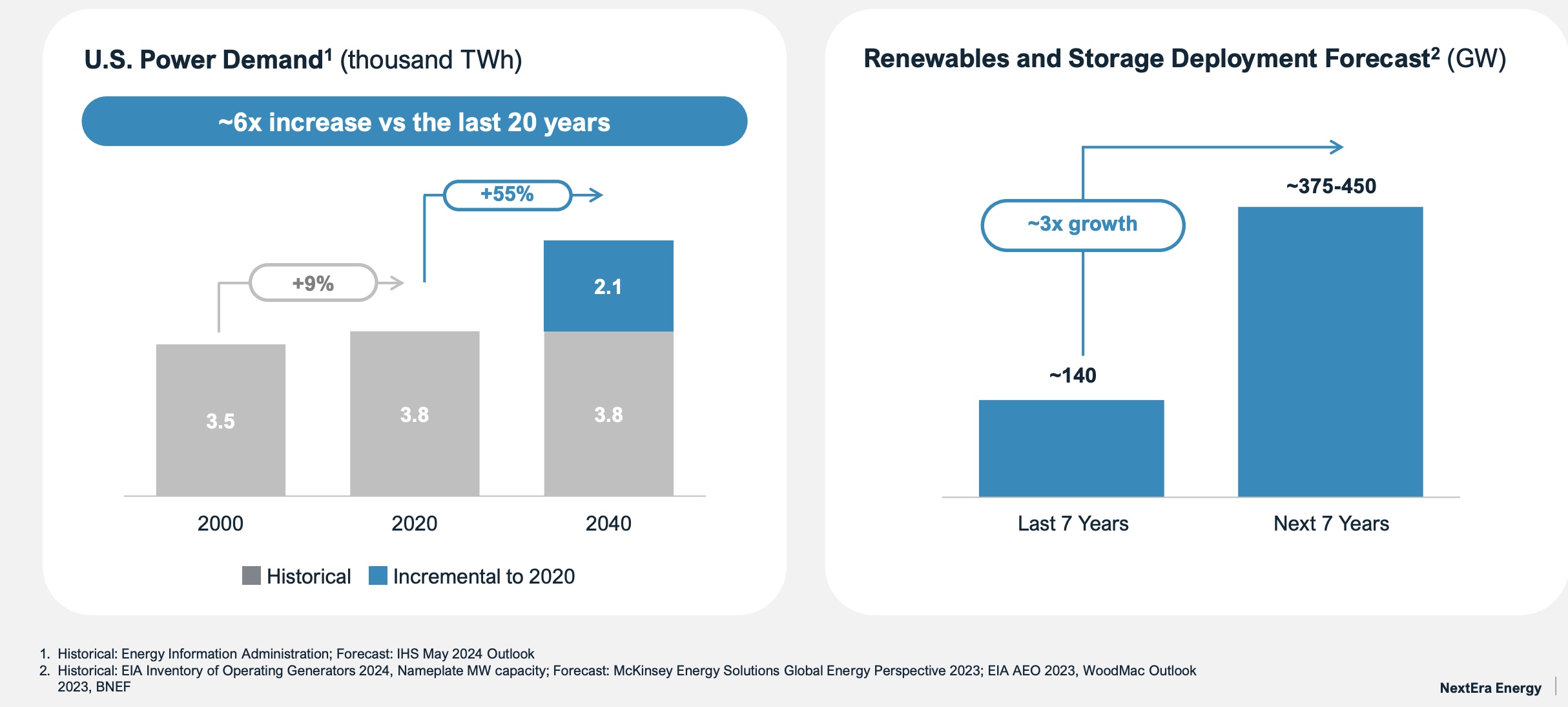 NextEra Ponders Nuclear Plant Restart as Backlog Climbs