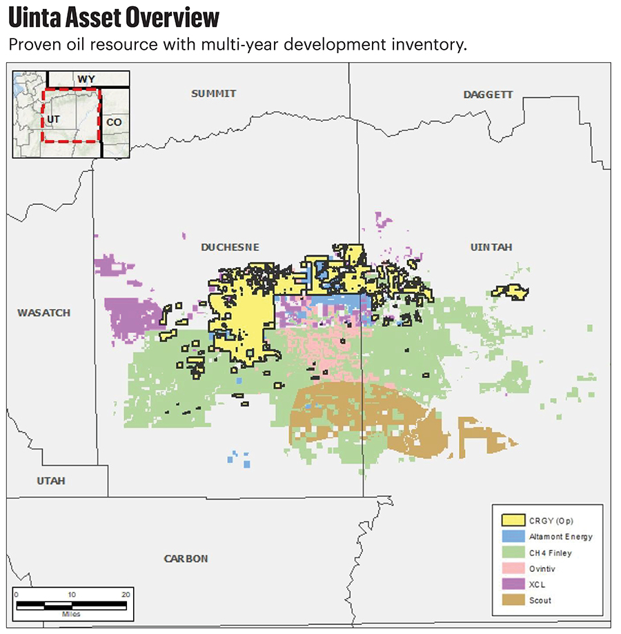 Uinta Asset Overview