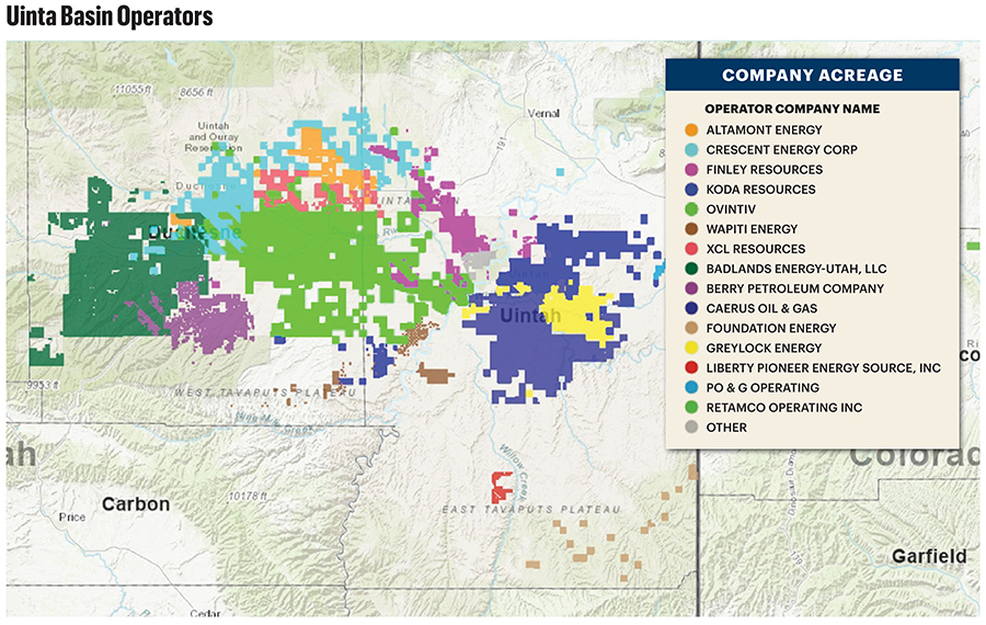 Uinta operators