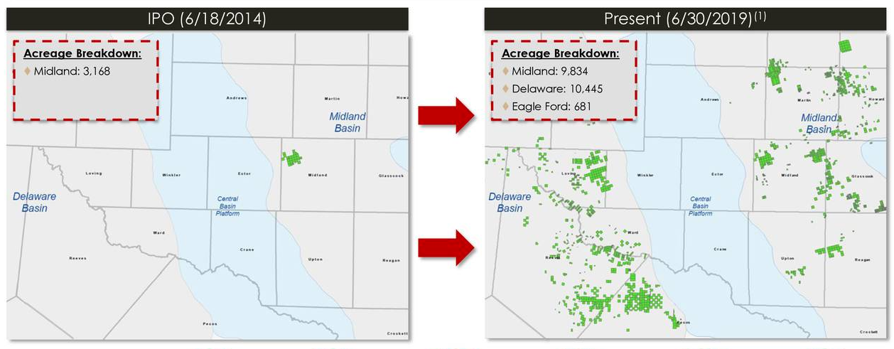 Viper Energy Partners Acquisition Machine Continues To  Consolidate (Source: Viper Energy Partners LP July 2019 Investor Presentation)