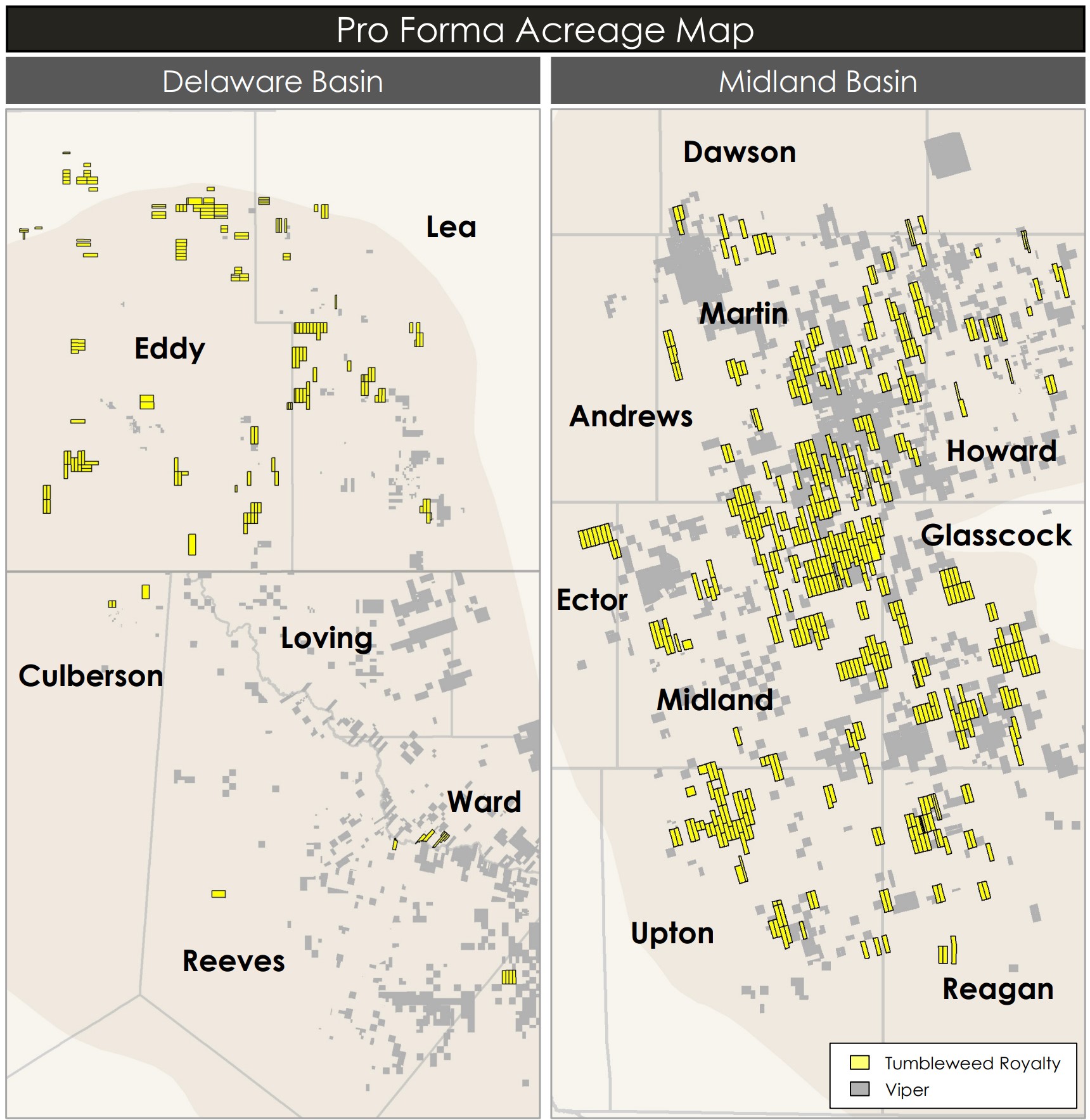 Diamondback’s Viper Buys $1.1B in Permian Mineral, Royalty Interests