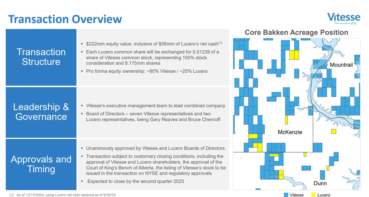 Vitesse Energy to Buy Bakken Pureplay Lucero in $220MM Deal