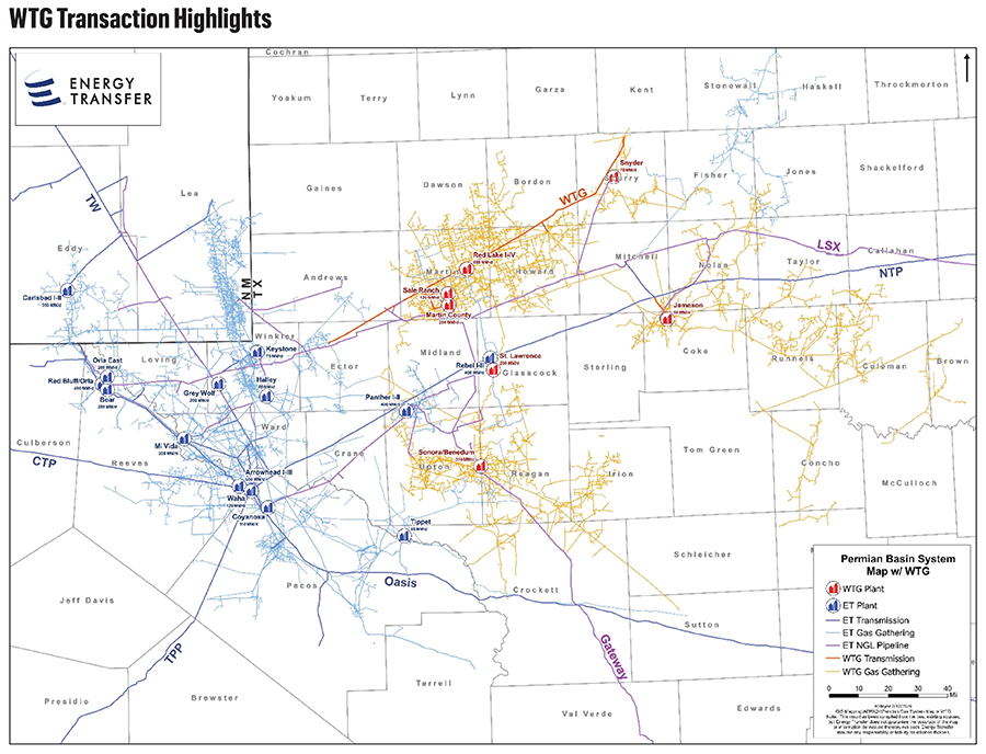 Energy Transfer Leads the Midstream Consolidation Flow