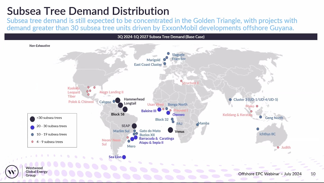 Westwood Subsea Tree Distribution