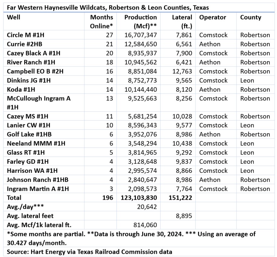 WesternHaynesvilleUpdate