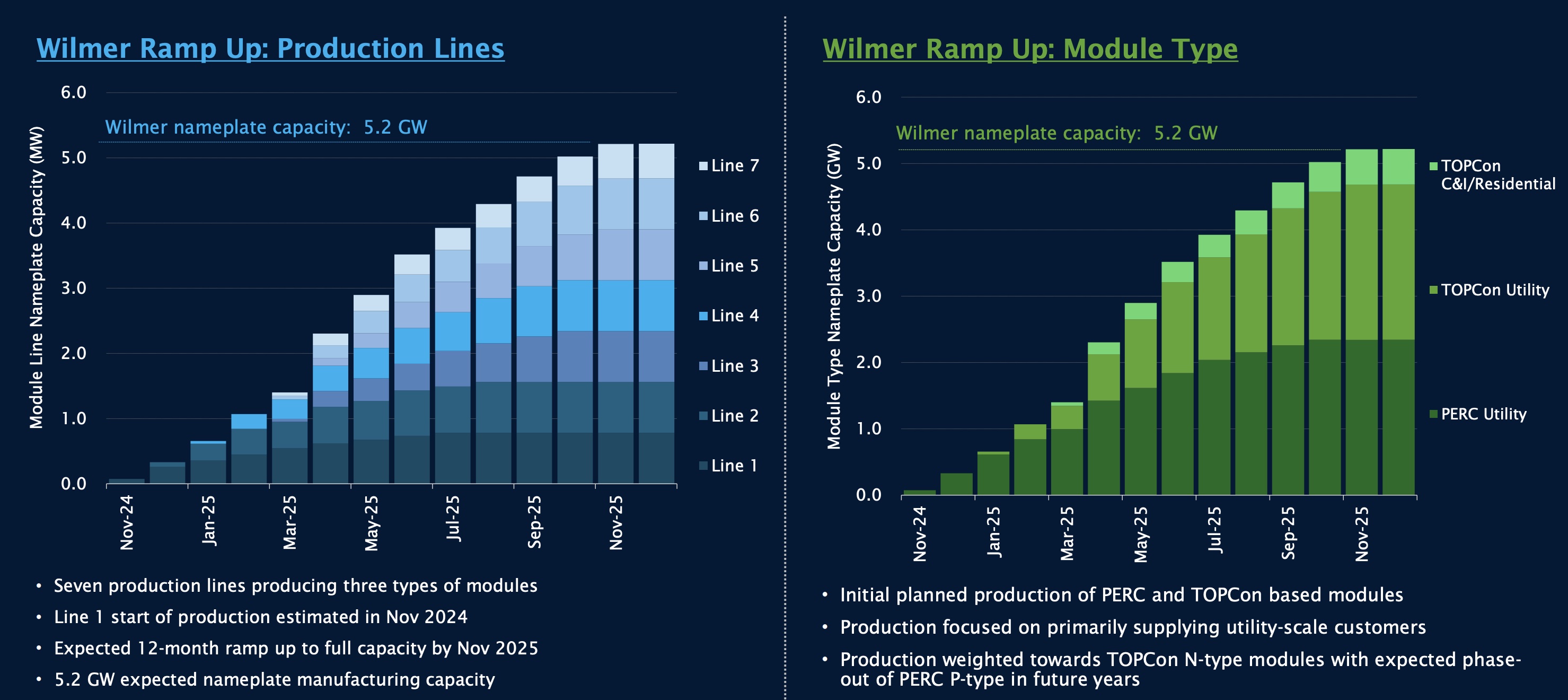 Wilmer solar panel