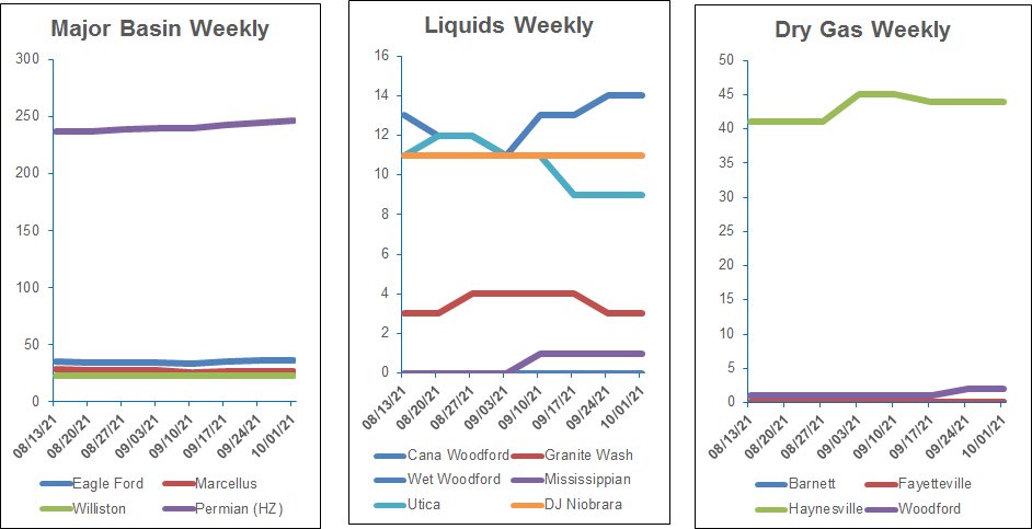 charts