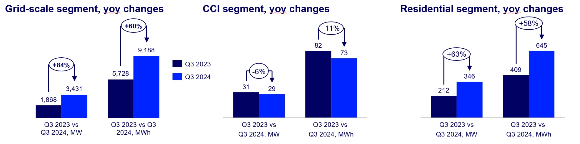 Energy Transition WoodMac