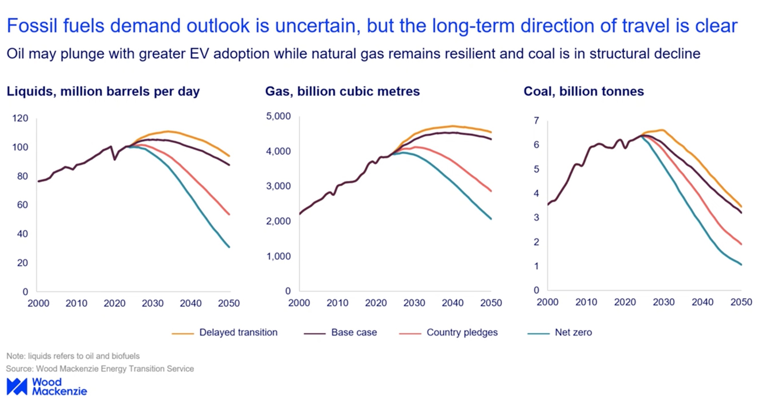 Wood Mackenzie: $3.5 Trillion Needed to Hit Net Zero Targets