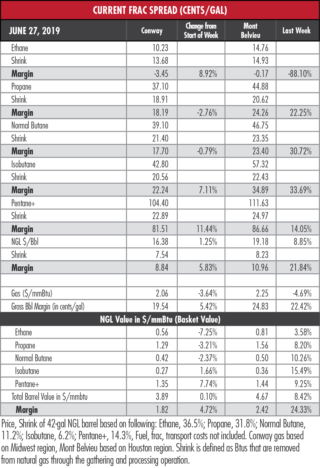 frac spread