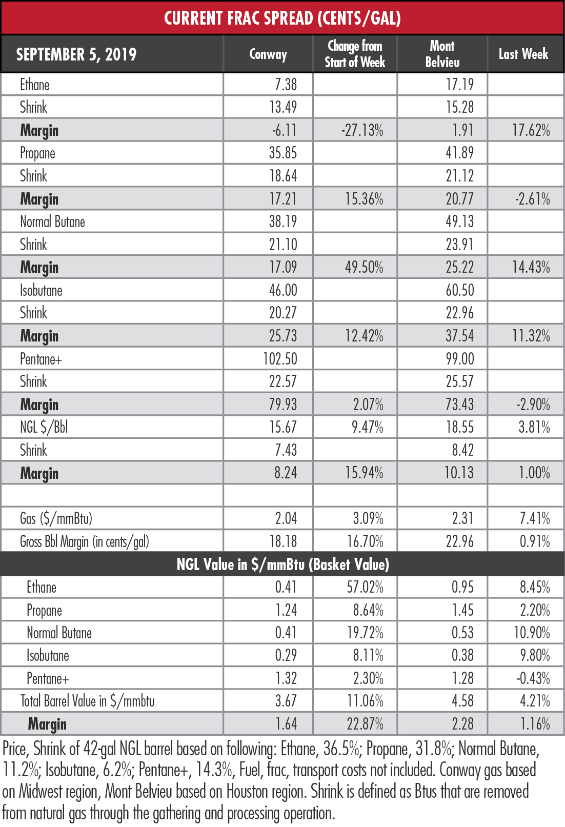 Frac Spread