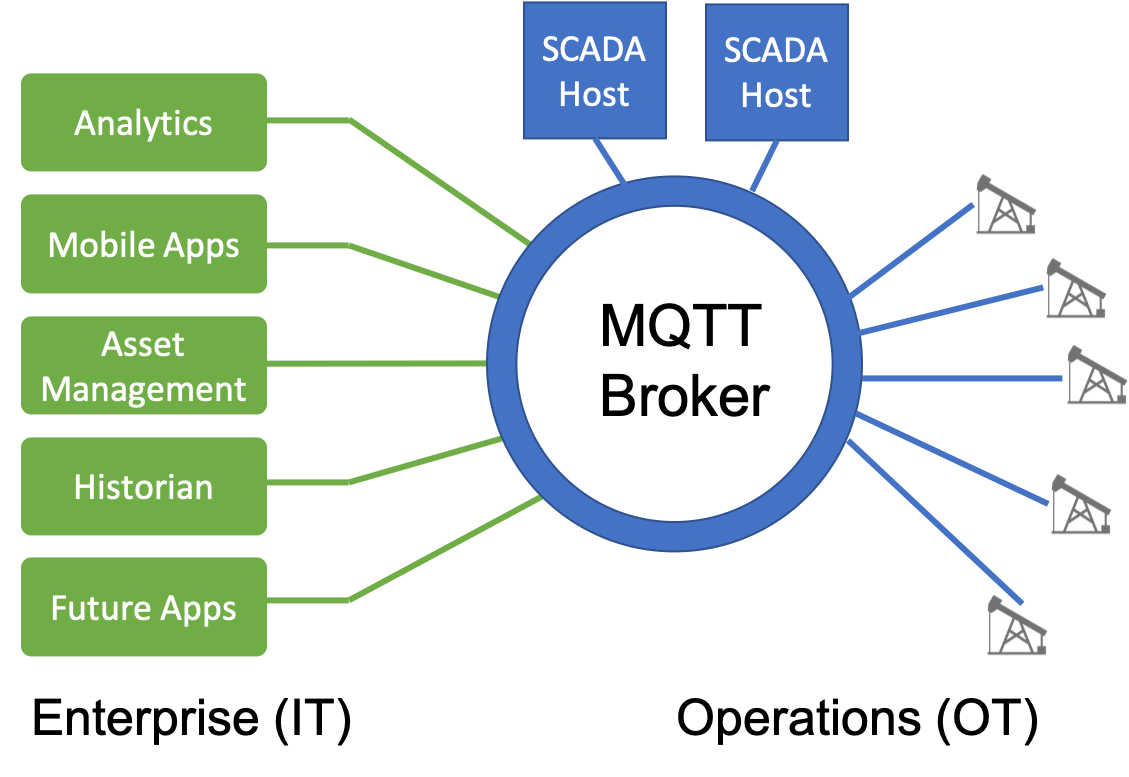 IoT system (Source: MACHFU)