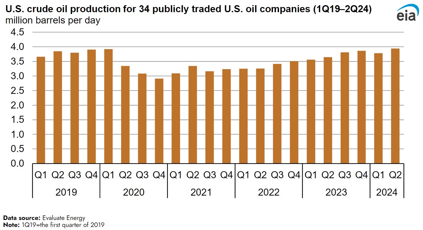 production 34 companies