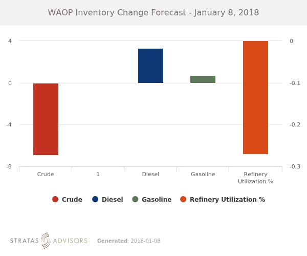 WAOP Inventory