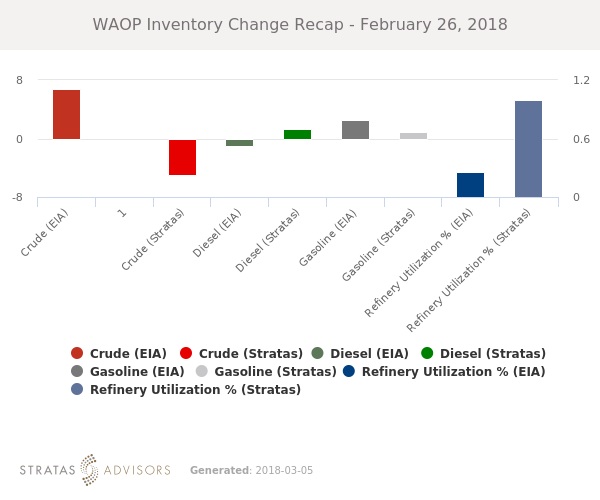 WAOP Inventory