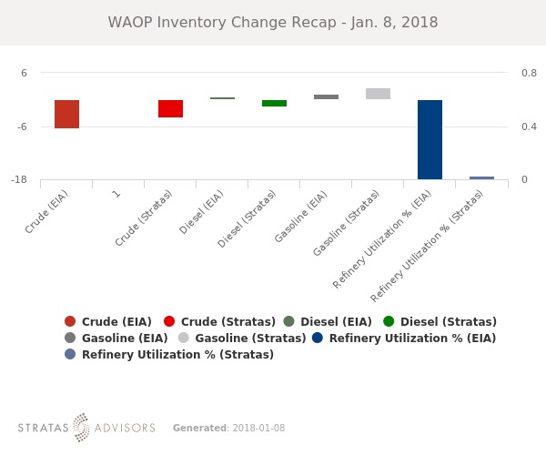 WAOP Inventory