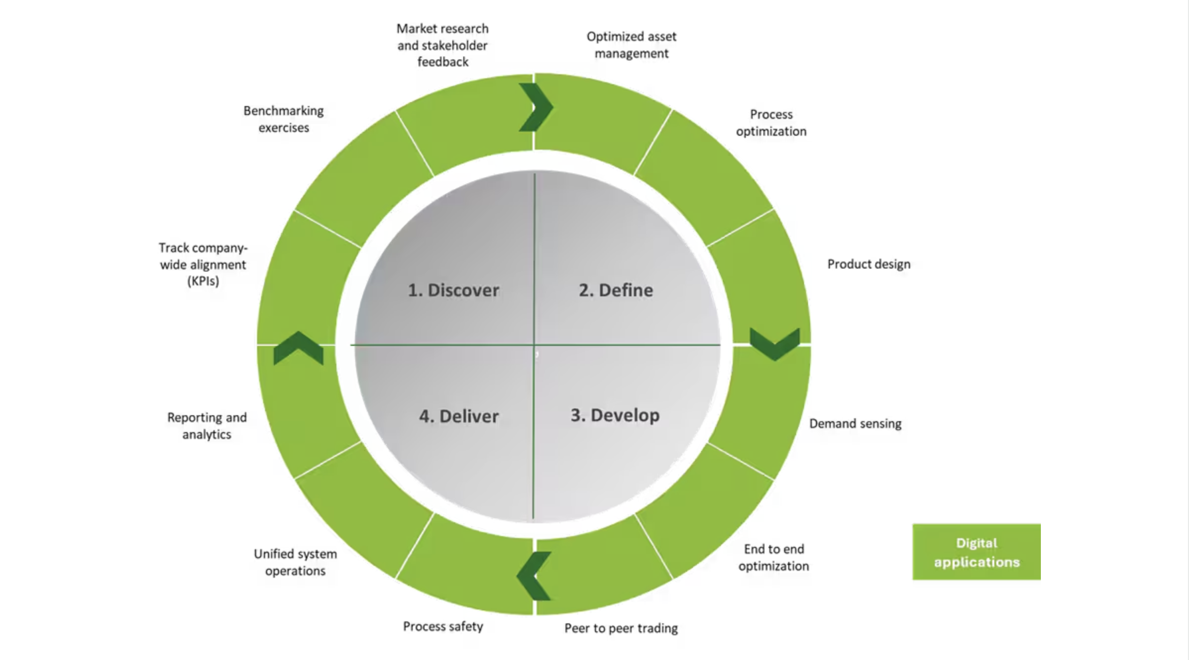 value-chain-optimization-and-innovation-inline