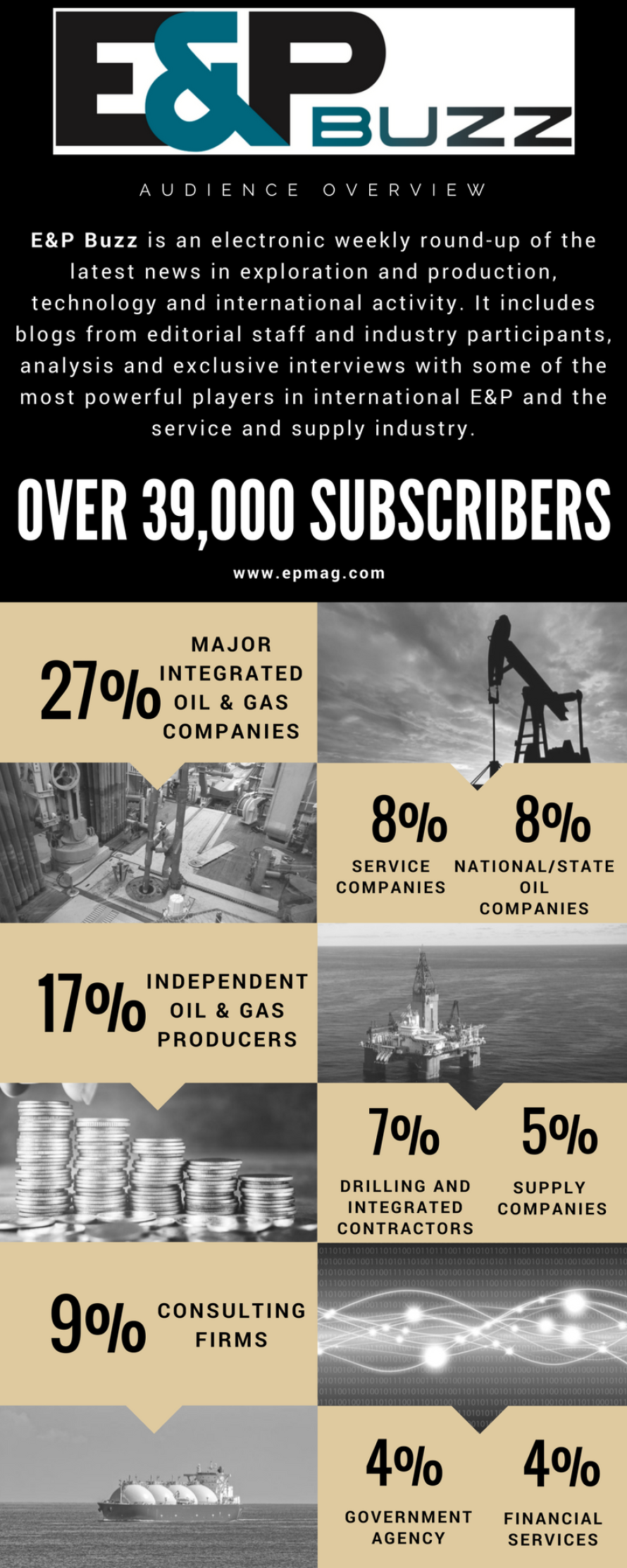 E&P Buzz Audience Overview | Hart Energy